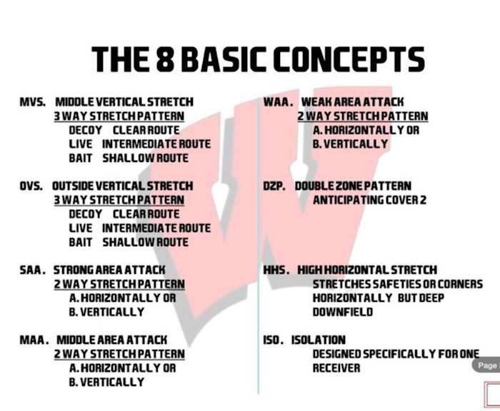 Aranda 8 Basic Concepts